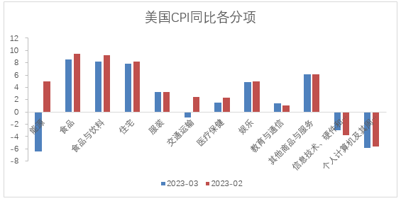 【股指期市周报】财报超预期，美股表现坚挺