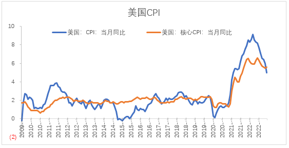 【股指期市周报】财报超预期，美股表现坚挺