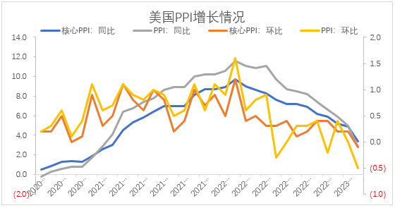 【股指期市周报】财报超预期，美股表现坚挺