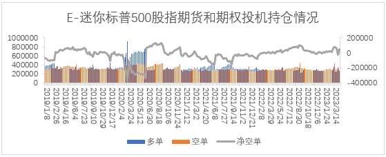 【股指期市周报】财报超预期，美股表现坚挺