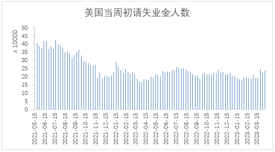 【股指期市周报】财报超预期，美股表现坚挺