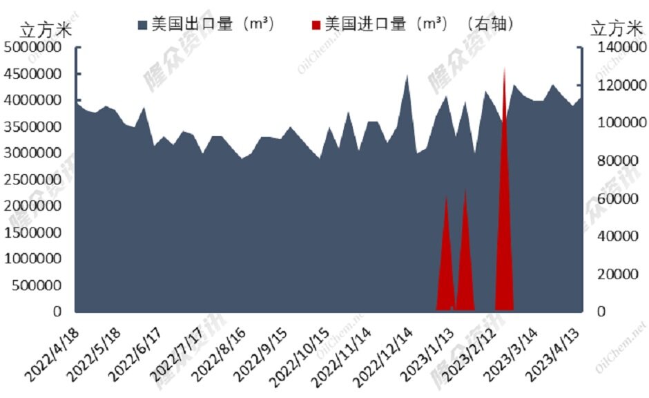西方寒流席卷，天然气迎来“小阳春”？