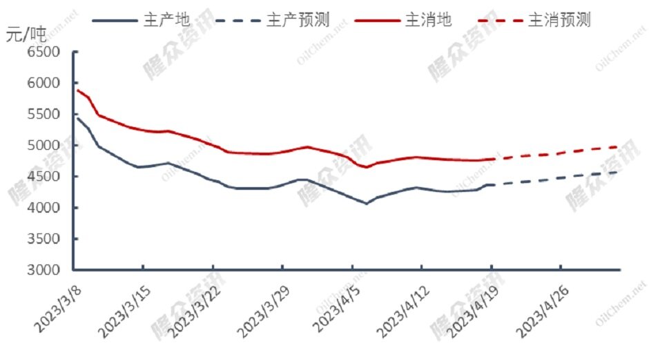 西方寒流席卷，天然气迎来“小阳春”？