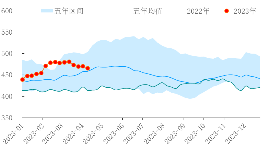 【能源期市数据】EIA商业原油库存减少458万桶