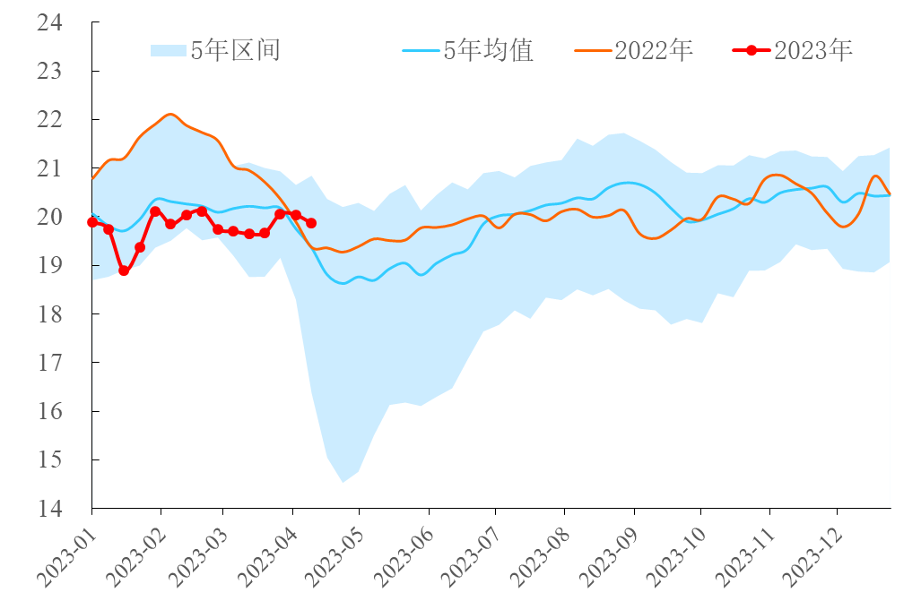 【能源期市数据】EIA石油产品四周平均需求下滑17.7万桶/日