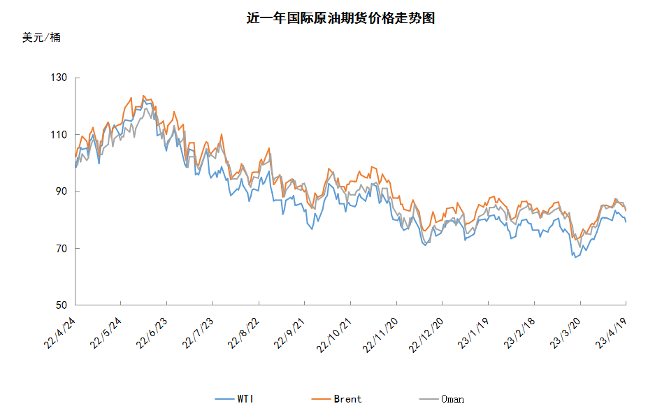 美联储加息阴云再起 油价承压高位回落