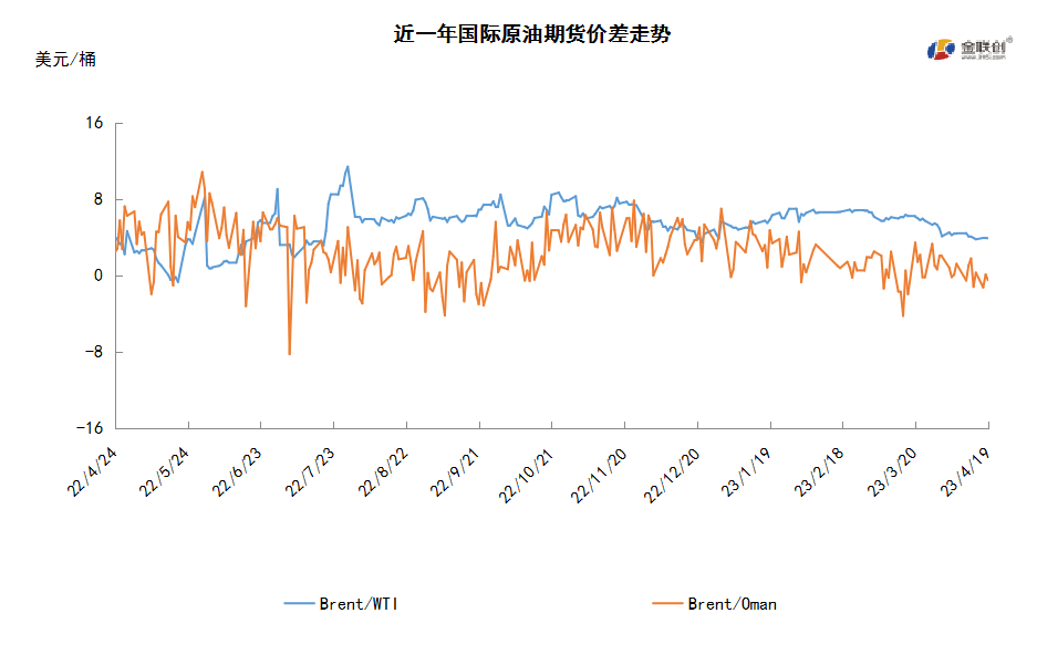 美联储加息阴云再起 油价承压高位回落