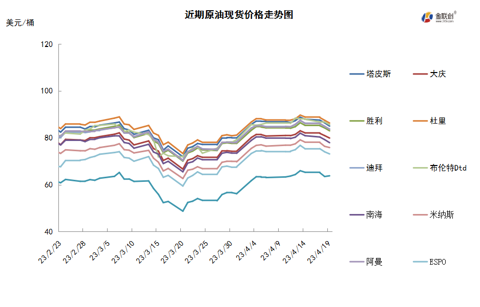 美联储加息阴云再起 油价承压高位回落