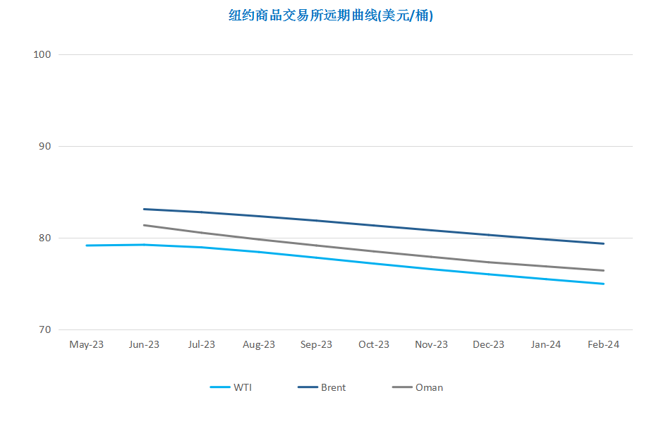 美联储加息阴云再起 油价承压高位回落