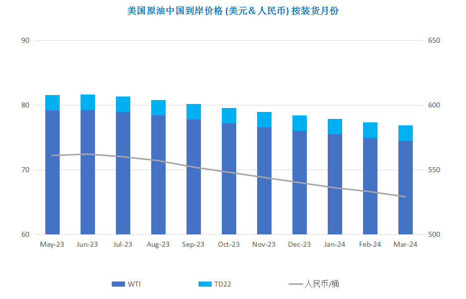 美联储加息阴云再起 油价承压高位回落