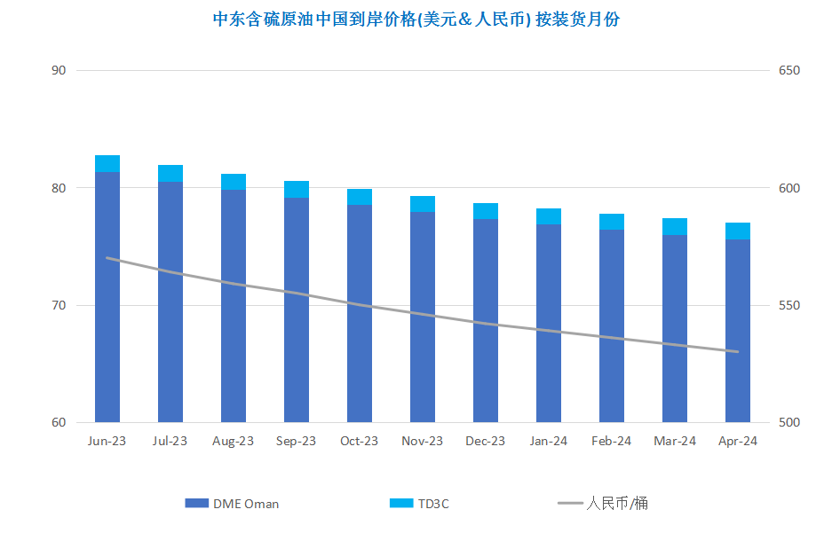 美联储加息阴云再起 油价承压高位回落