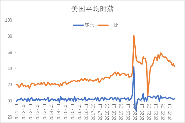 【利率期市月报】通胀加速回落、5月加息扰动仍存，美债先扬后抑、区间震荡