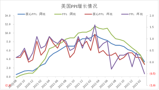 【利率期市月报】通胀加速回落、5月加息扰动仍存，美债先扬后抑、区间震荡