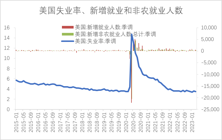 【利率期市月报】通胀加速回落、5月加息扰动仍存，美债先扬后抑、区间震荡