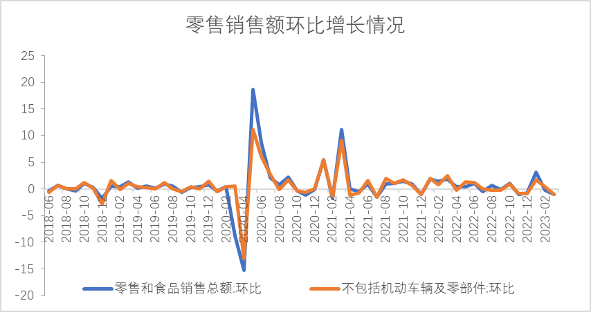 【利率期市月报】通胀加速回落、5月加息扰动仍存，美债先扬后抑、区间震荡