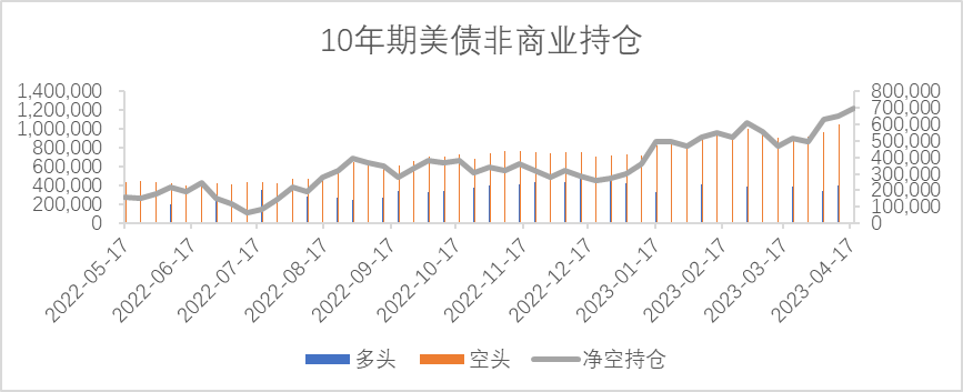 【利率期市月报】通胀加速回落、5月加息扰动仍存，美债先扬后抑、区间震荡