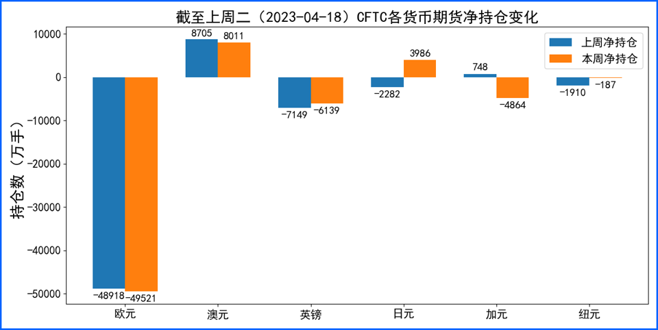 美联储加息预期支持美元 全球衰退担忧下非美震荡