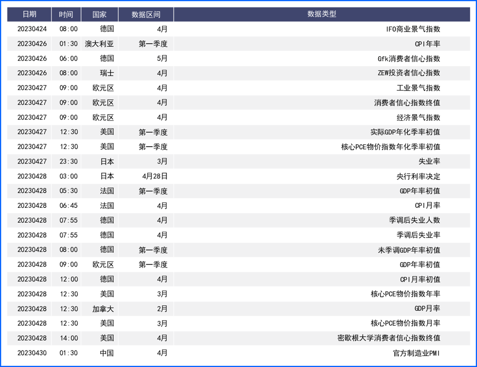 美联储加息预期支持美元 全球衰退担忧下非美震荡