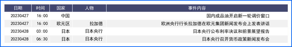 美联储加息预期支持美元 全球衰退担忧下非美震荡