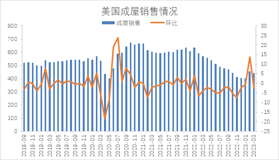 【股指期市周报】5月加息预期一致，美股区间震荡