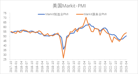【股指期市周报】5月加息预期一致，美股区间震荡