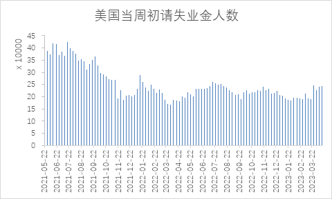 【股指期市周报】5月加息预期一致，美股区间震荡
