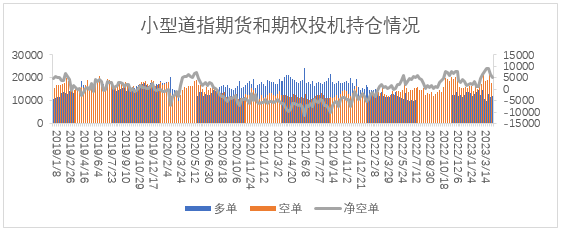 【股指期市周报】5月加息预期一致，美股区间震荡