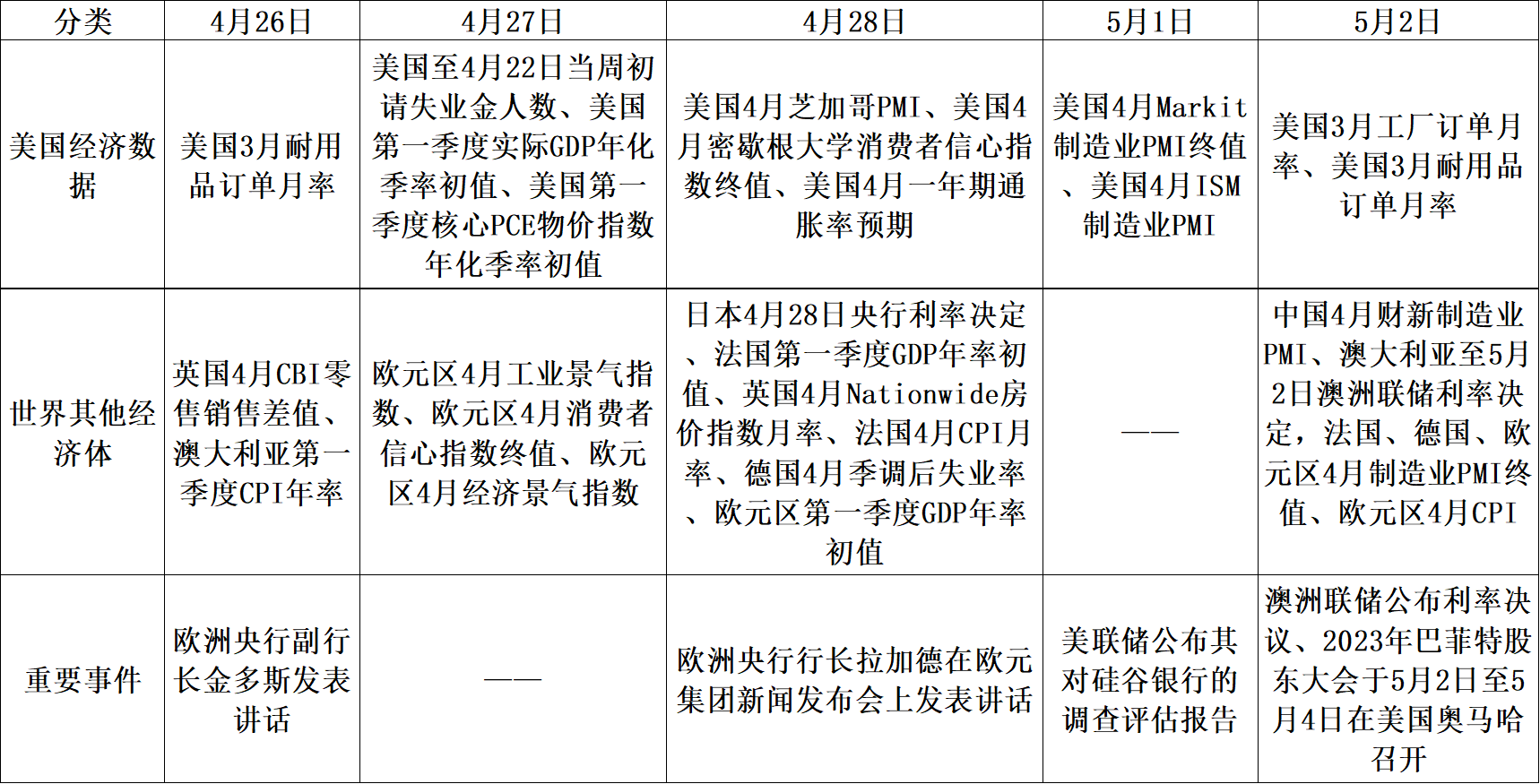 【股指期市周报】5月加息预期一致，美股区间震荡