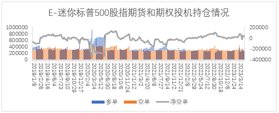【股指期市周报】5月加息预期一致，美股区间震荡