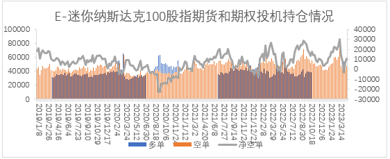 【股指期市周报】5月加息预期一致，美股区间震荡