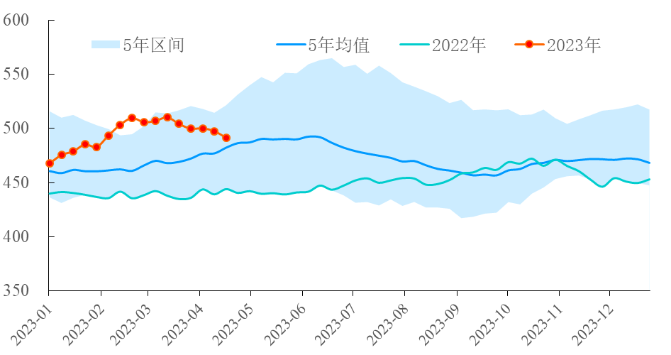 【能源期市数据】美国API原油库存下滑608万桶
