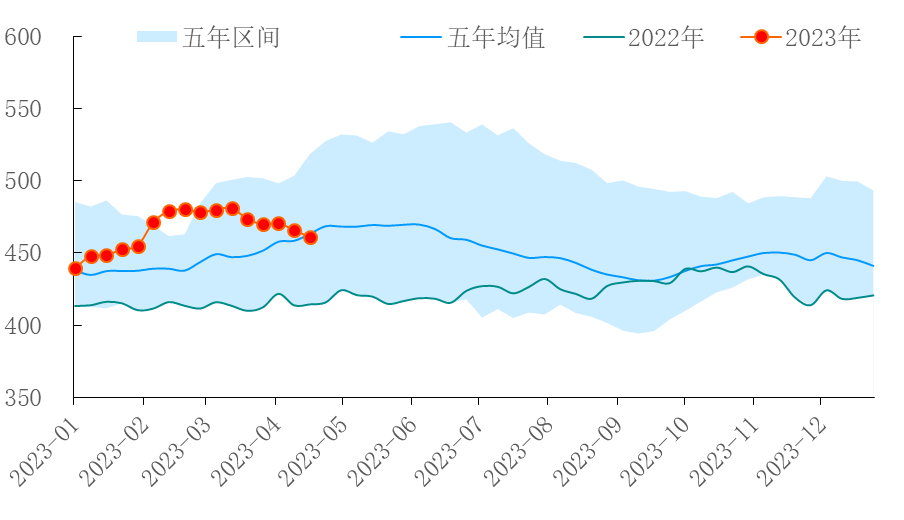 【能源期市数据】EIA商业原油库存减少505万桶