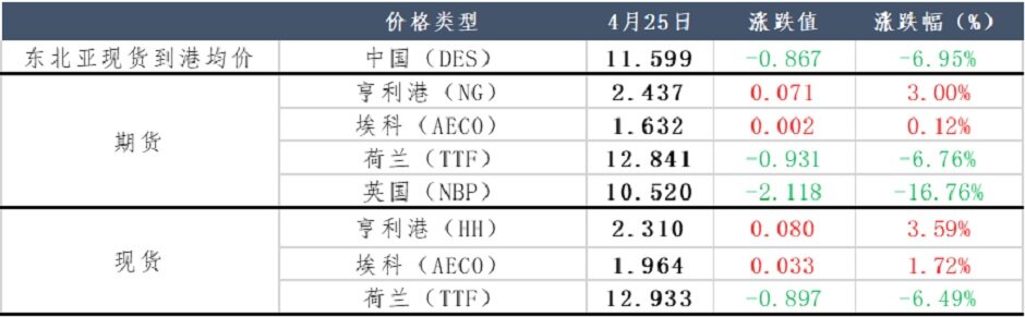 组团买气模式开启，天然气上架“拼多多”？