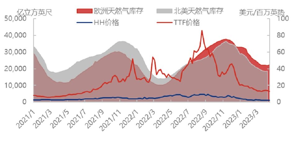 组团买气模式开启，天然气上架“拼多多”？