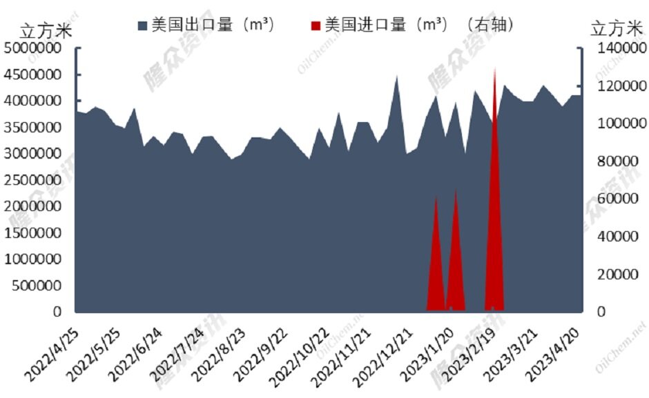 组团买气模式开启，天然气上架“拼多多”？
