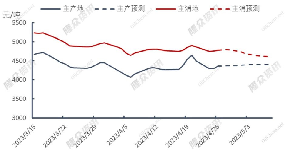 组团买气模式开启，天然气上架“拼多多”？