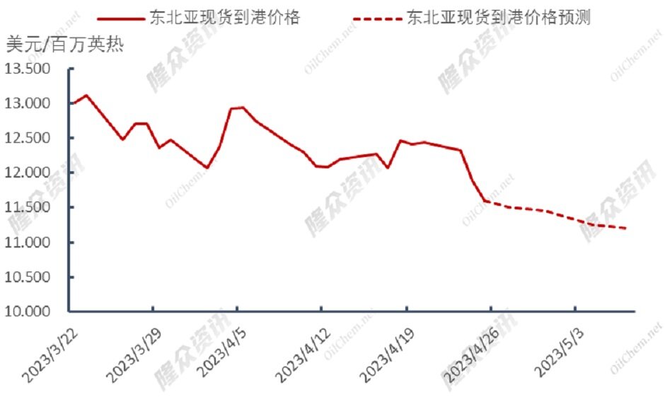 组团买气模式开启，天然气上架“拼多多”？