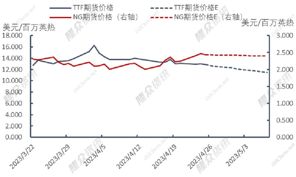 组团买气模式开启，天然气上架“拼多多”？