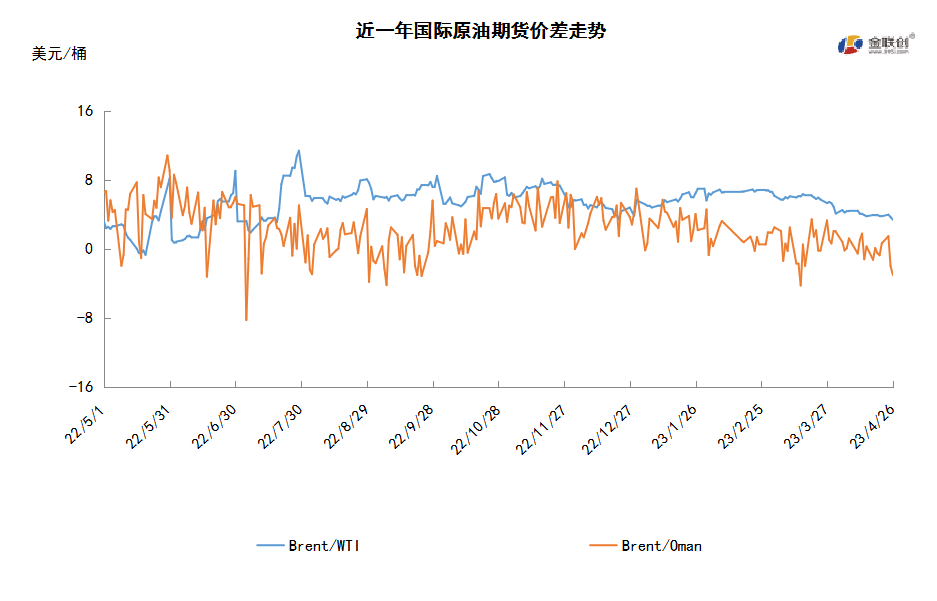 加息担忧抵消减产利好 国际油价大幅下跌