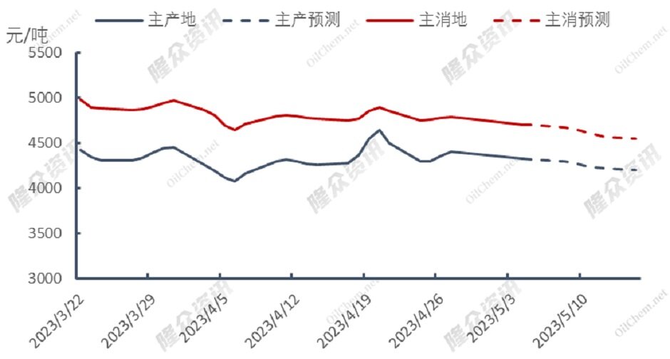 供应充足，天然气何时跌破10美元大关？