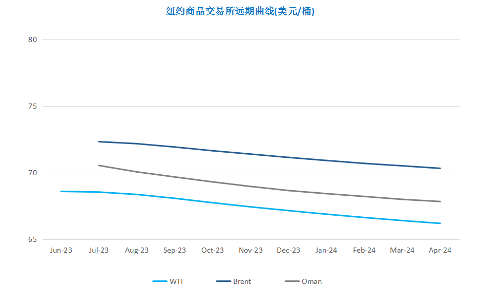美联储连续十次加息 需求担忧导致油价大跌