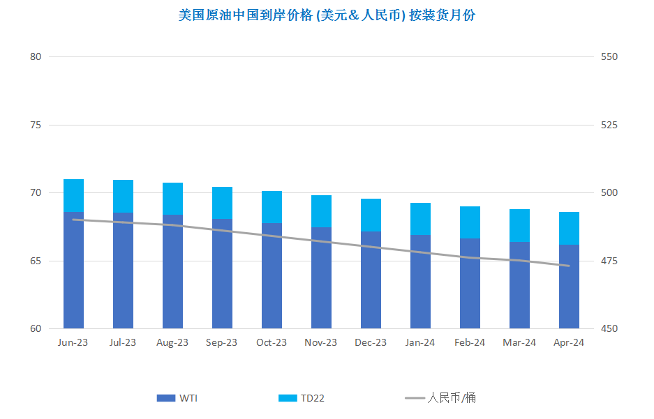 美联储连续十次加息 需求担忧导致油价大跌