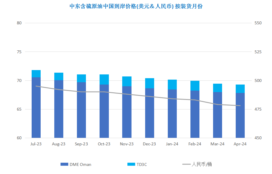 美联储连续十次加息 需求担忧导致油价大跌