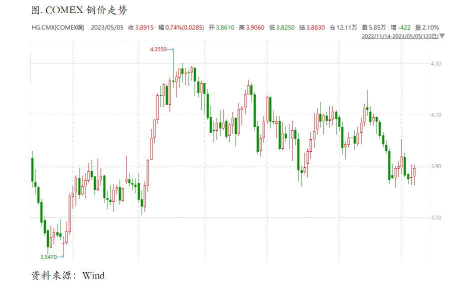 海外衰退定价深化，适当布局lending策略