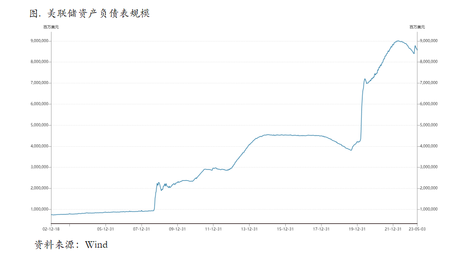 海外衰退定价深化，适当布局lending策略