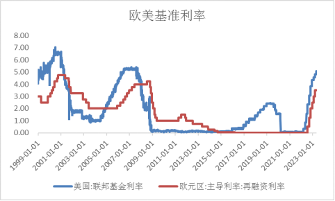 【外汇期市月报】5月加息靴子落地，美元近期焦点解读