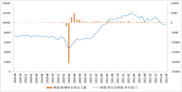 【外汇期市月报】5月加息靴子落地，美元近期焦点解读