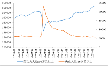 【外汇期市月报】5月加息靴子落地，美元近期焦点解读