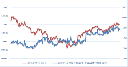 【外汇期市月报】5月加息靴子落地，美元近期焦点解读