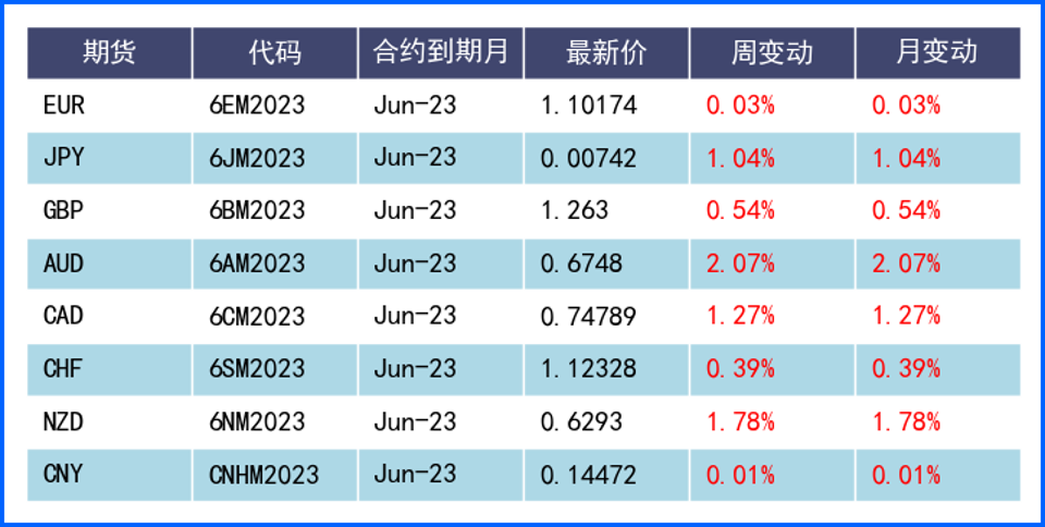 FED鸽派决议美元承压 欧洲经济衰退担忧欧元走低